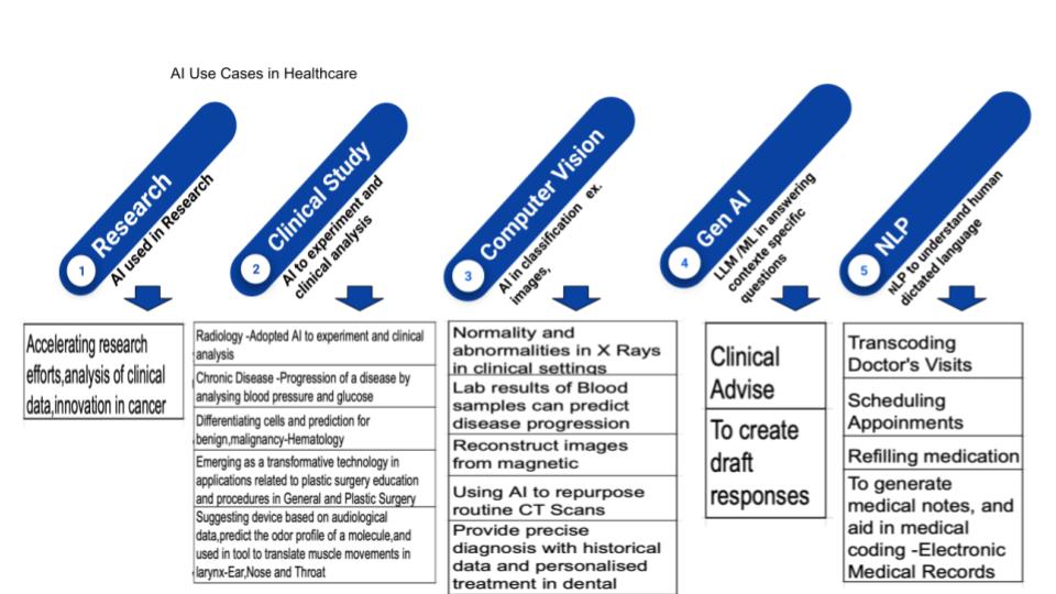 ALERT AI, Generative AI Security, AI Privacy, LLM Vulnerabilities, Adversarial Risks, GenAI security, ALERT AI Generative AI Security platform