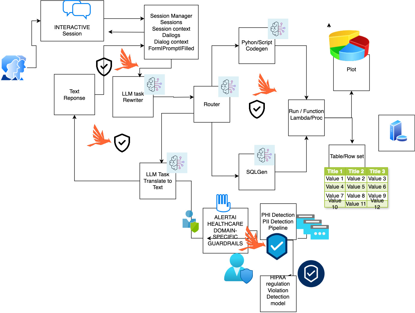 ALERT AI, Generative AI Security, AI Privacy, LLM Vulnerabilities, Adversarial Risks, GenAI security, ALERT AI Generative AI Security platform