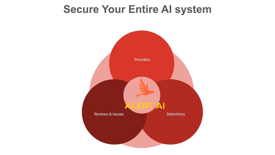 ALERT AI, Generative AI Security, AI Privacy, LLM Vulnerabilities, Adversarial Risks, GenAI security, ALERT AI Generative AI Security platform