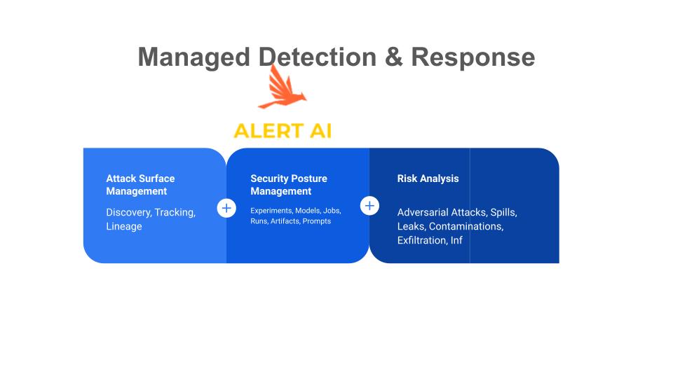 ALERT AI, Generative AI Security, AI Privacy, LLM Vulnerabilities, Adversarial Risks, GenAI security, ALERT AI Generative AI Security platform