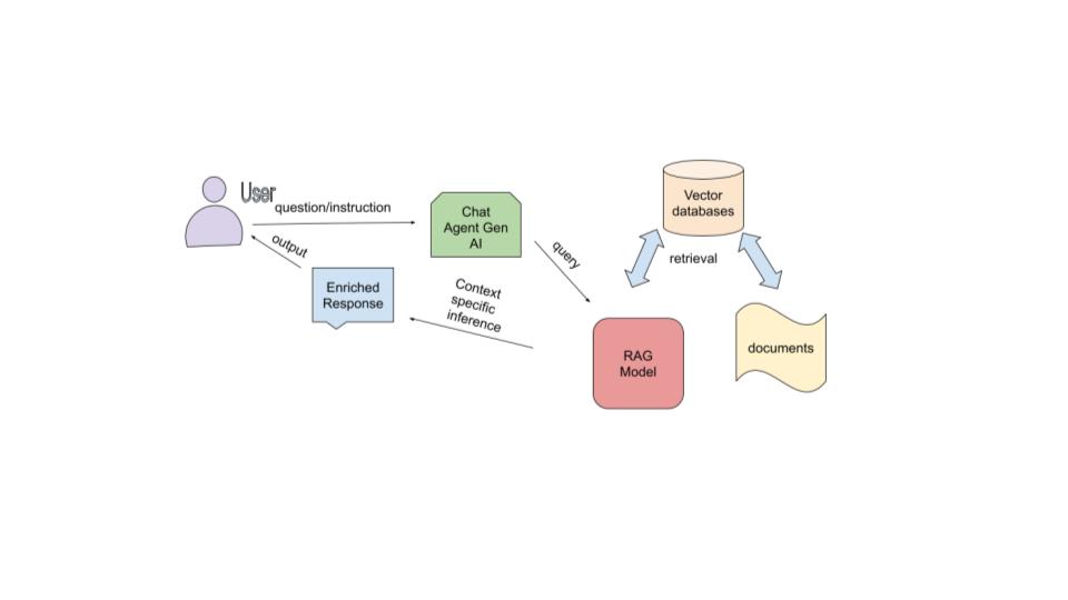 ALERT AI, Generative AI Security, AI Privacy, LLM Vulnerabilities, Adversarial Risks, GenAI security, ALERT AI Generative AI Security platform