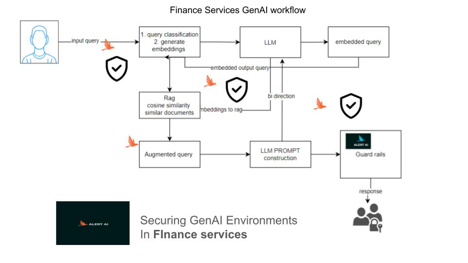 ALERT AI, Generative AI Security, AI Privacy, LLM Vulnerabilities, Adversarial Risks, GenAI security, ALERT AI Generative AI Security platform