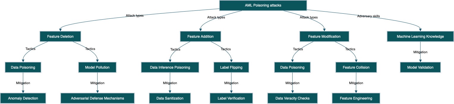 ALERT AI, Generative AI Security, AI Privacy, LLM Vulnerabilities, Adversarial Risks, GenAI security, ALERT AI Generative AI Security platform