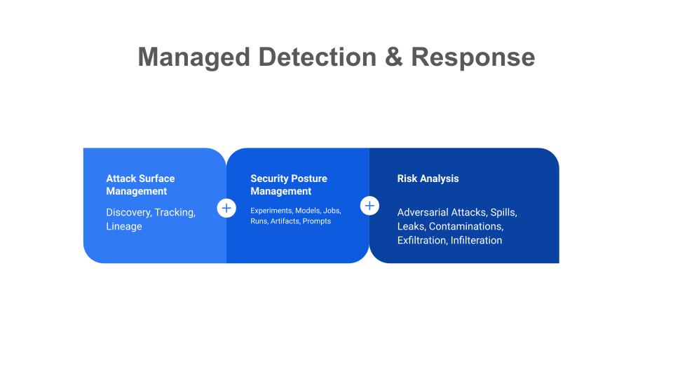 ALERT AI, Generative AI Security, AI Privacy, LLM Vulnerabilities, Adversarial Risks, GenAI security, ALERT AI Generative AI Security platform