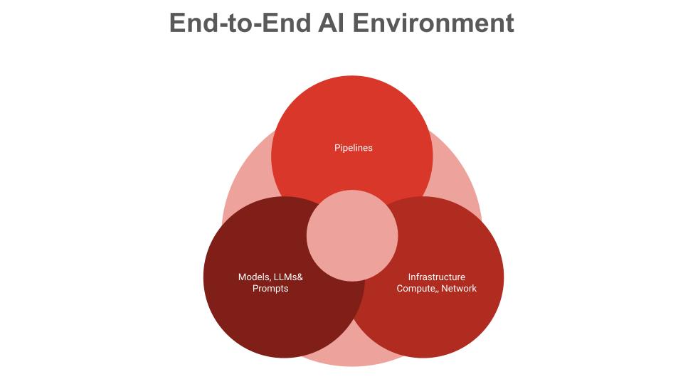 ALERT AI, Generative AI Security, AI Privacy, LLM Vulnerabilities, Adversarial Risks, GenAI security, ALERT AI Generative AI Security platform