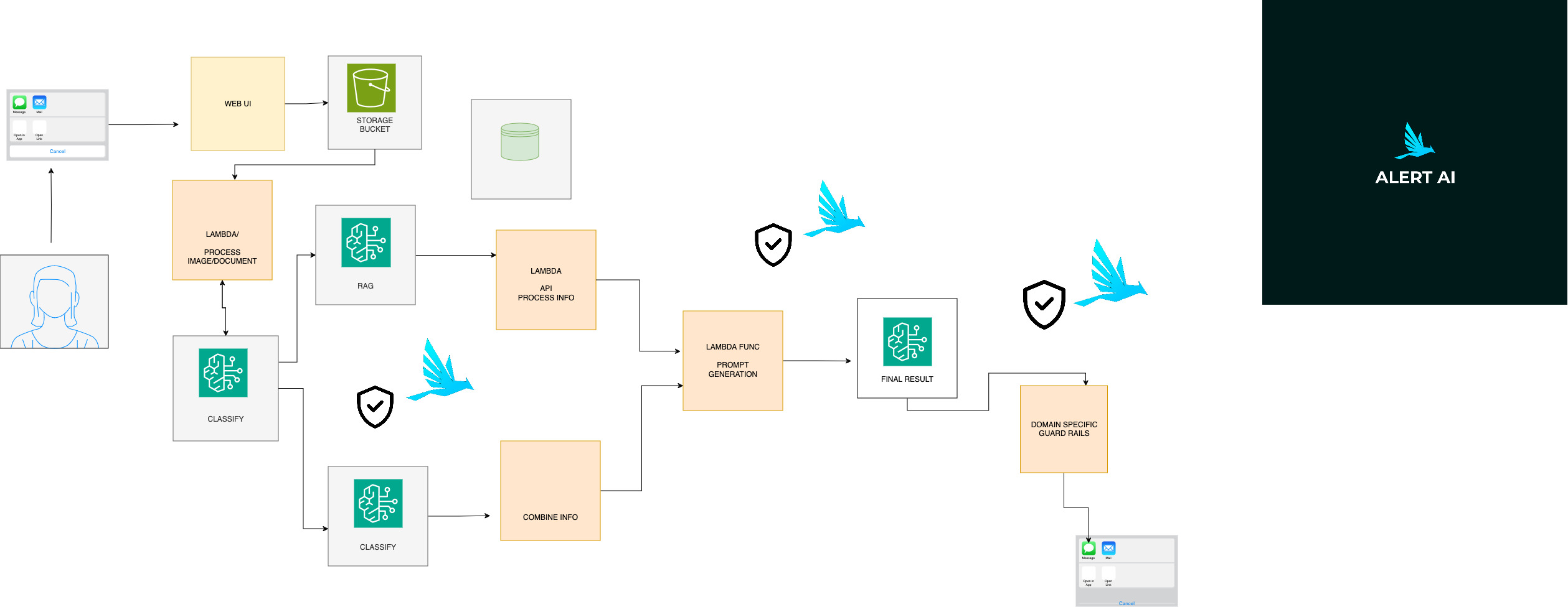 ALERT AI, Generative AI Security, AI Privacy, LLM Vulnerabilities, Adversarial Risks, GenAI security, ALERT AI Generative AI Security platform