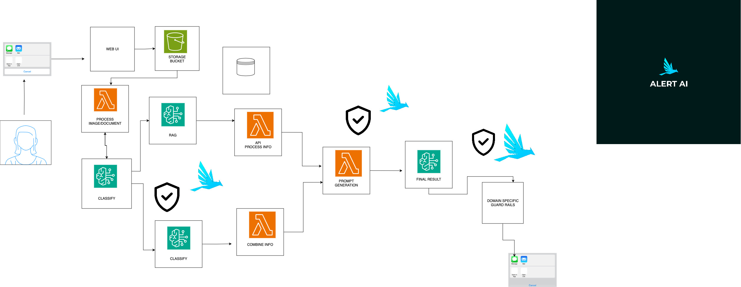 ALERT AI, Generative AI Security, AI Privacy, LLM Vulnerabilities, Adversarial Risks, GenAI security, ALERT AI Generative AI Security platform