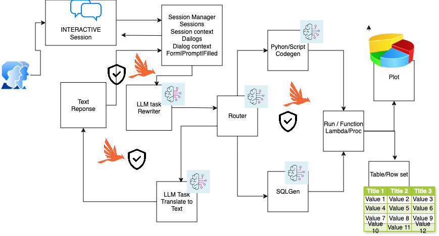 ALERT AI, Generative AI Security, AI Privacy, LLM Vulnerabilities, Adversarial Risks, GenAI security, ALERT AI Generative AI Security platform