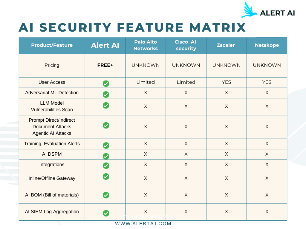 AI-Data-security-solution-prouct-landscape-market-leaders2 Agentic AI security, GenAI security Feature Matrix Magic quadrant