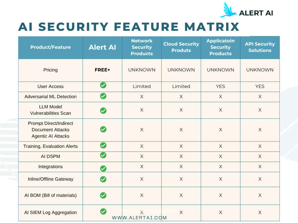 AlertAI-Product-Comparision