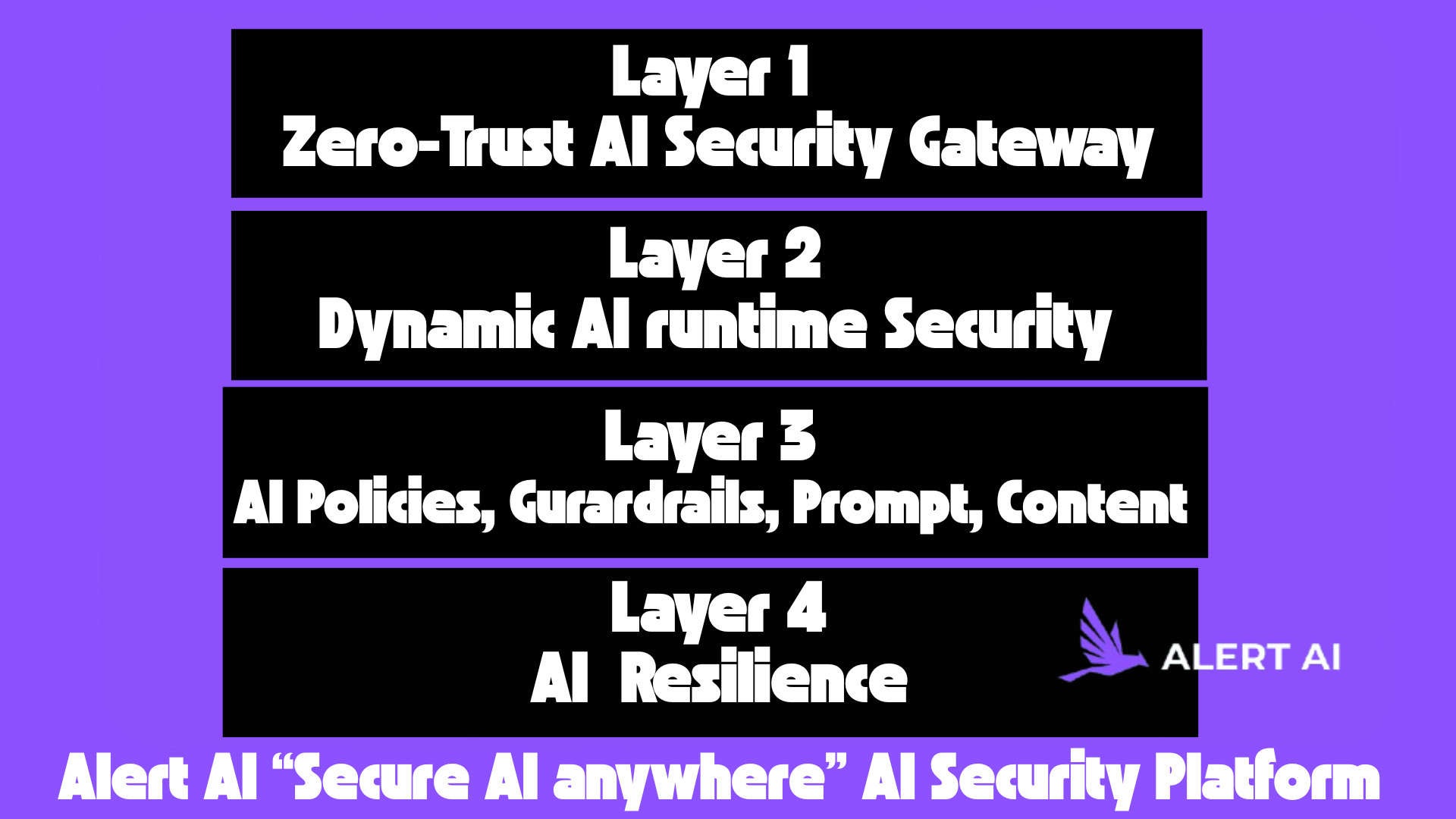 AI security Multi-layered-security-AlertAI